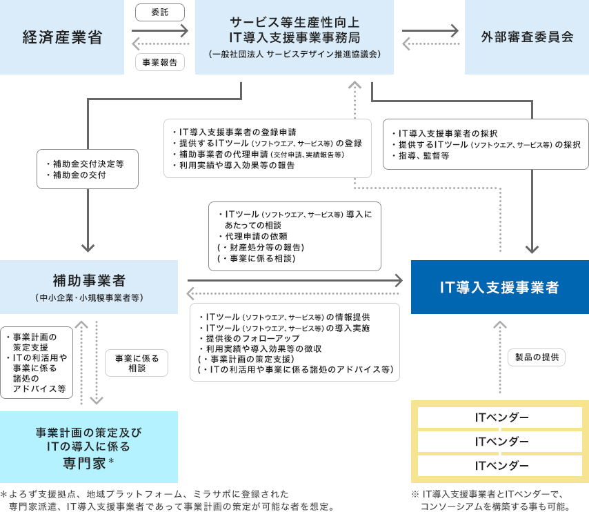 IT導入補助金