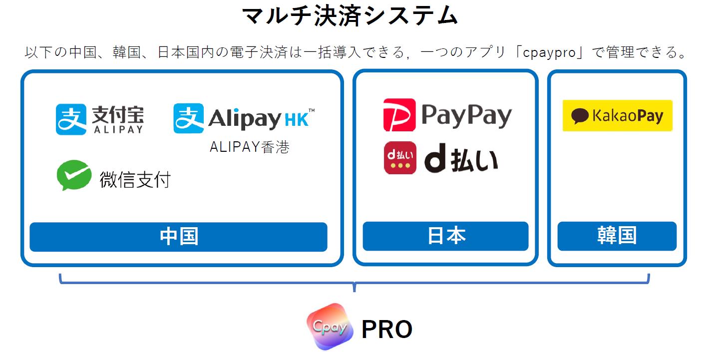 QRコード決済の動画説明